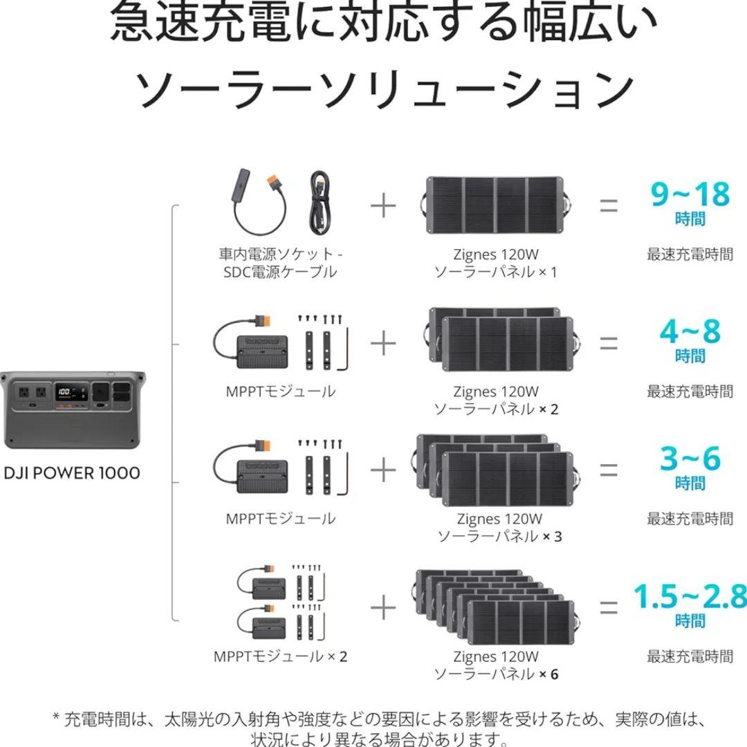 【ほぼ新品！】DJI ポータブル電源＆ソーラーパネル120Wセット