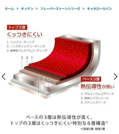 フレーバーストーン キャセロールパン ガラス蓋付き レッド 新品未開封