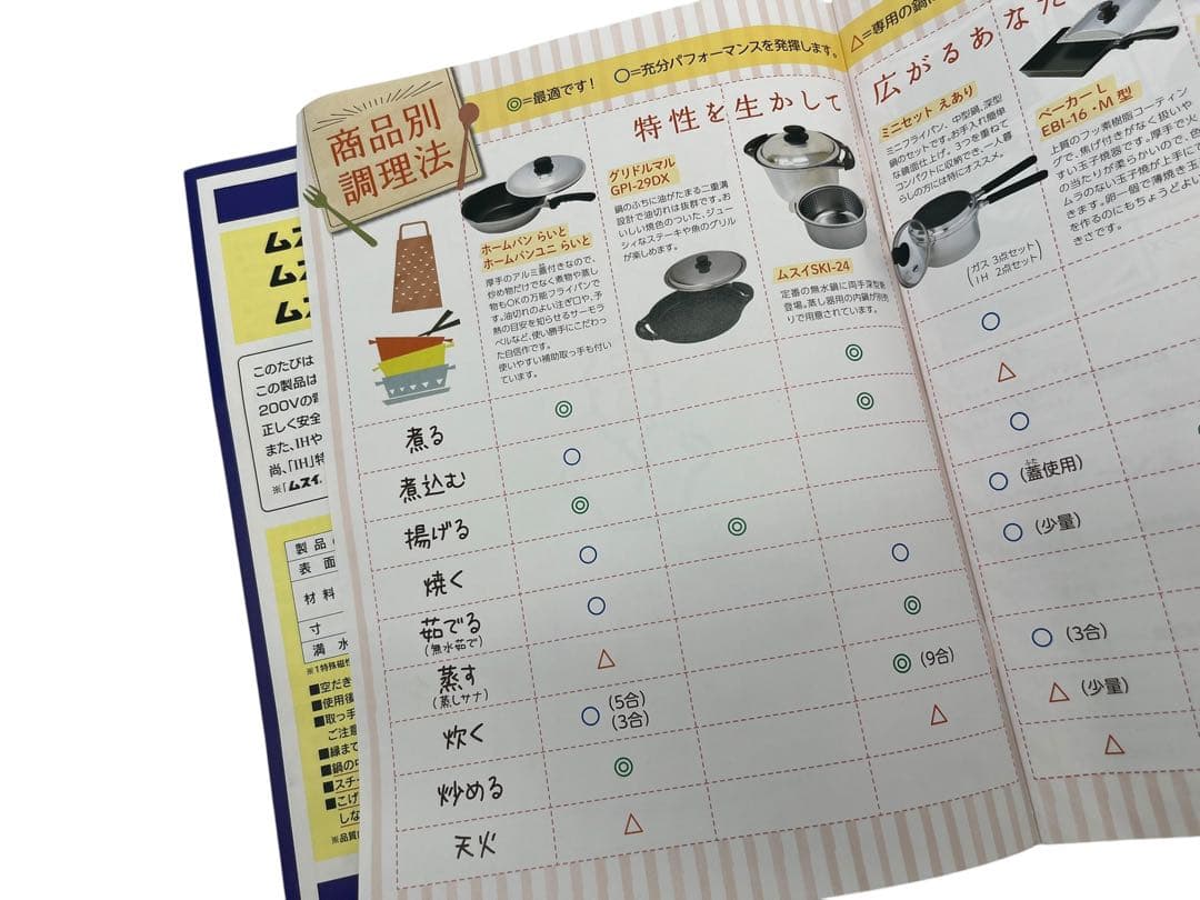 新品 未使用 ムスイ 200V IHホームパンユニ らいと 23cm フライパン