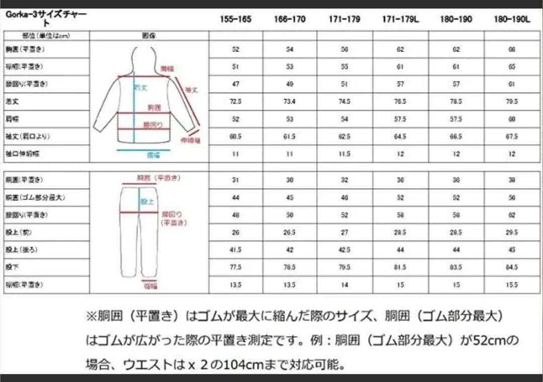 ロシア軍　ゴルカ　セットアップ　迷彩服・戦闘服