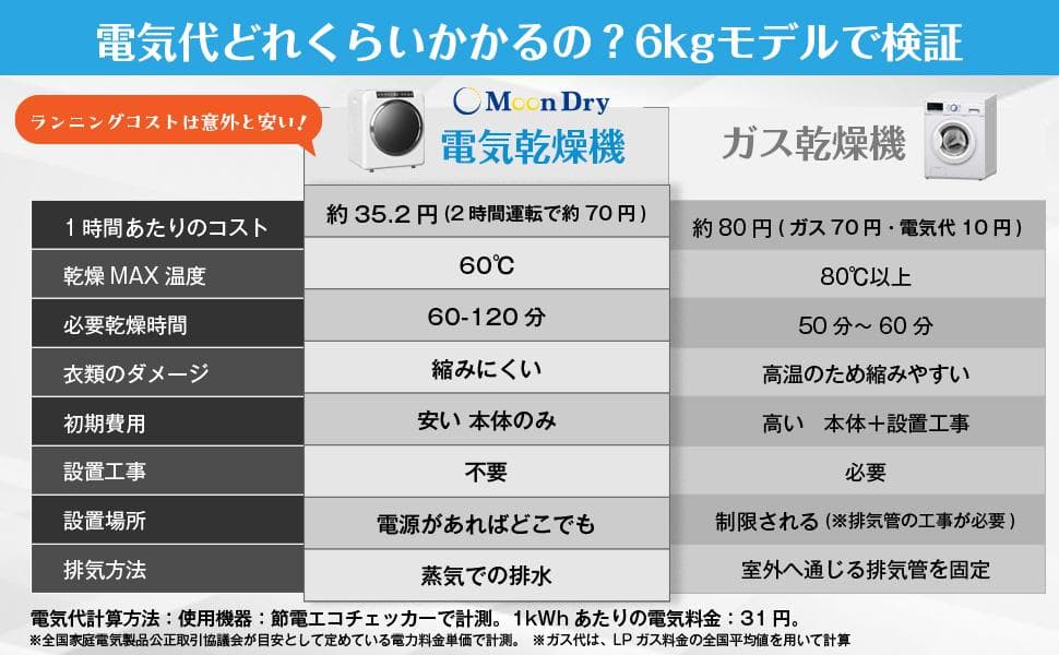 Yoquna 乾燥機 6kg pro UV照射 除菌機能 上パネル 銀色 Y18