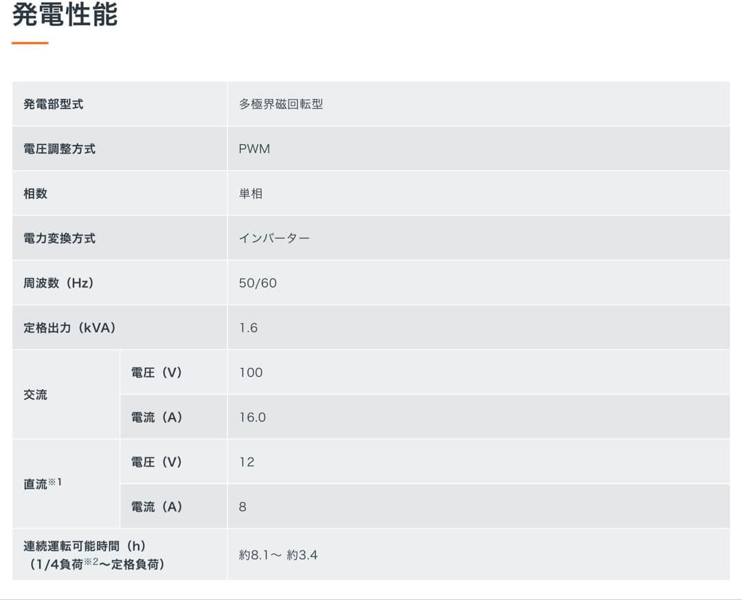 のんさま専用　新品未使用 Honda EU16i
