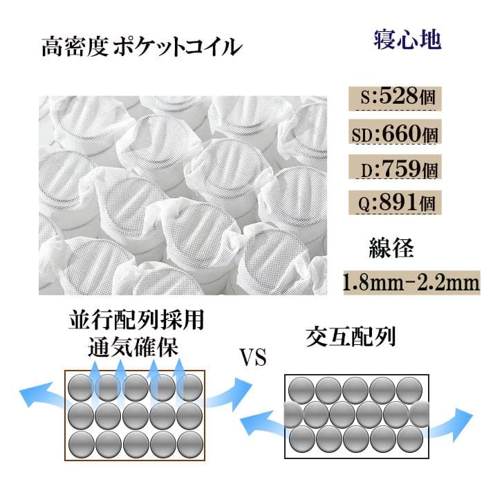 マットレス シングル 21cm 通気 耐久 腰痛 コイルマットレス 体圧 竹炭