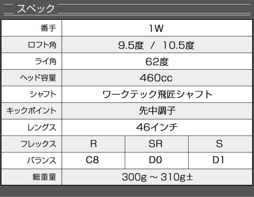 ほぼ高反発の激飛び適合★最強反発力の飛び! ダイナミクス 三菱飛匠シャフト仕様