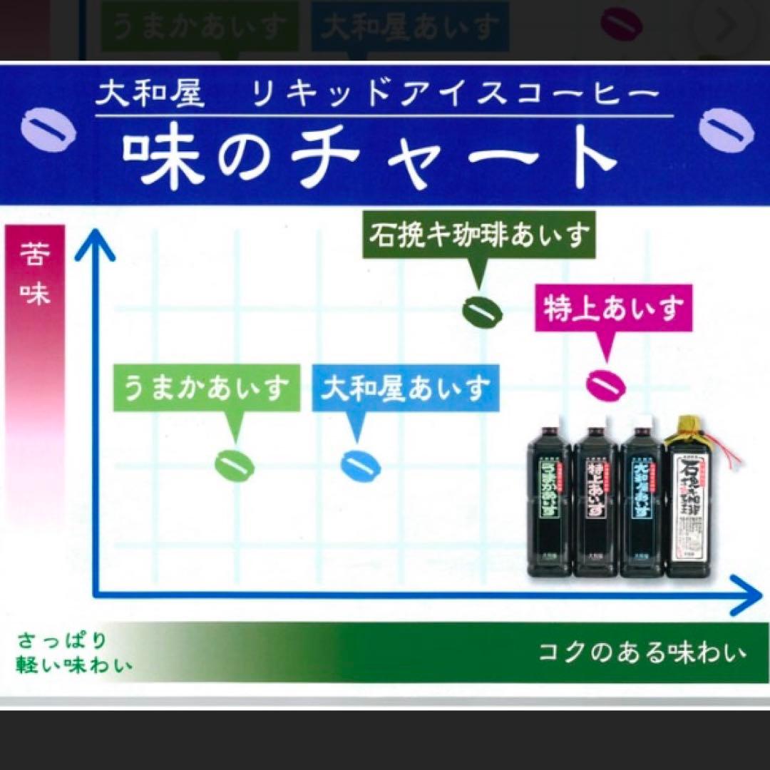 高価 大和屋 アイス珈琲 20本セット 特上 大和屋アイス 珈琲 コーヒー 人気