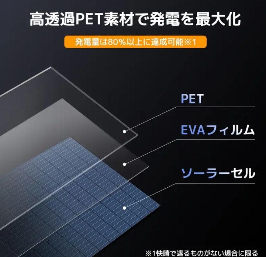 信頼のLVYUAN 400W 折畳ソーラーパネル 高効率22.5％ 停電 災害