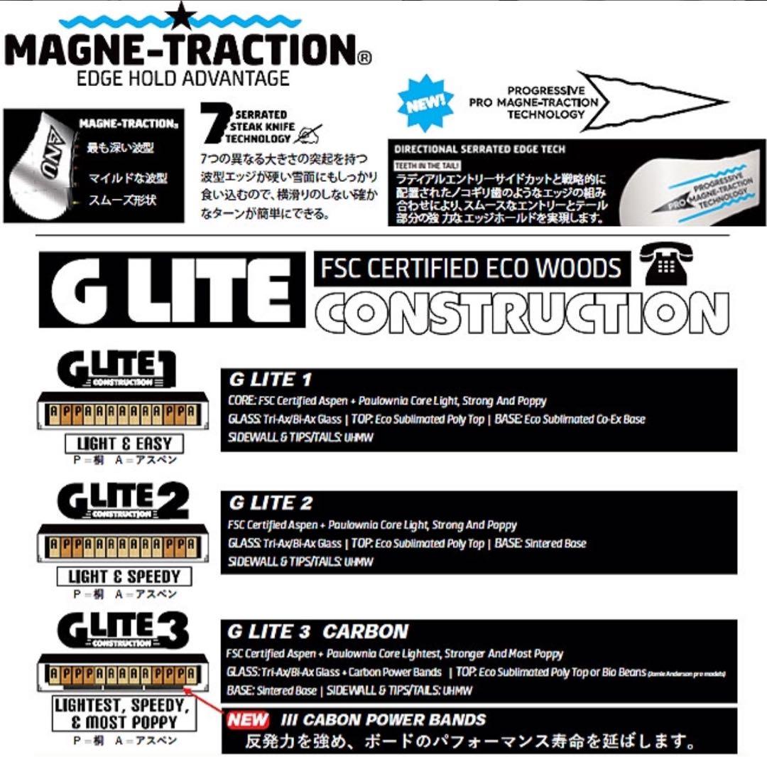 Gnu hyper 157 グヌー ハイパー 157 2023-2024モデル