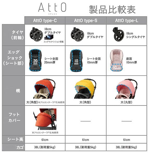 Combi(コンビ) 最高級ベビーカー AttO type-C（限定特別モデル）