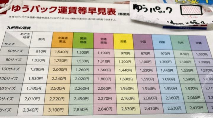 着払いの方参考にされて下さい