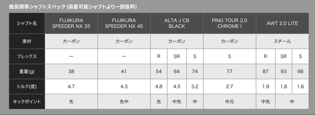 PING G430アイアン　7本セット