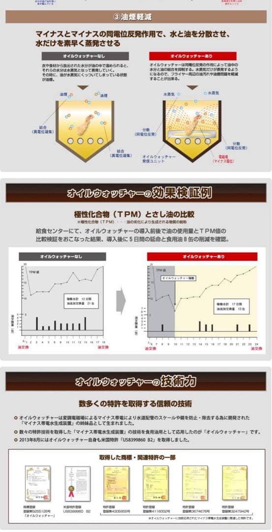 オイルウォッチャー 『油の鮮度維持装置』