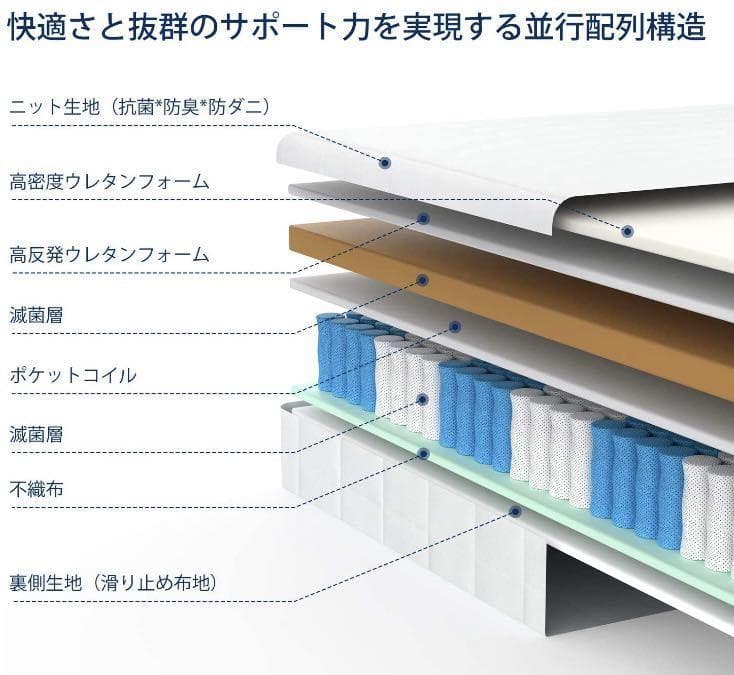 極厚22cm＆450個ものポケットコイルを並行配列❣極上の寝心地♪❤マットレス