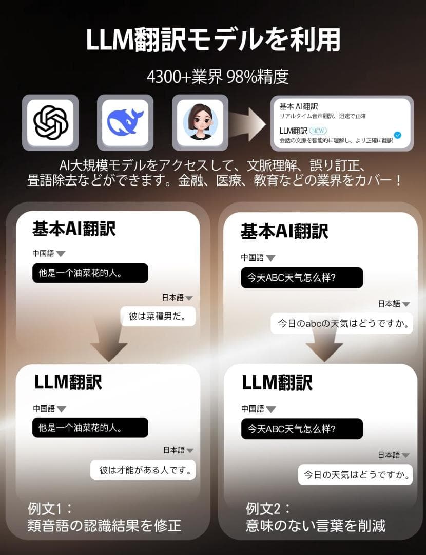 Timekettle W4 AI通訳イヤフォン