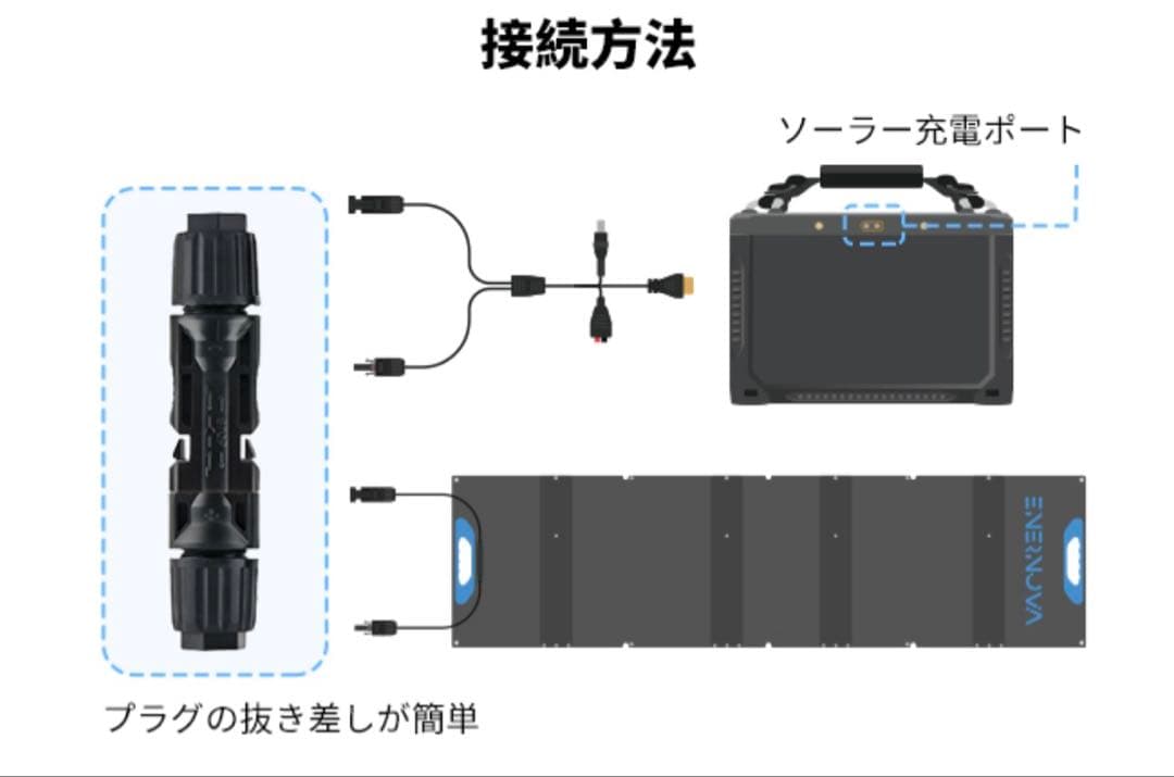 【中古美品】折りたたみ式ソーラーパネル 160W(ピークパワー200W) 2枚