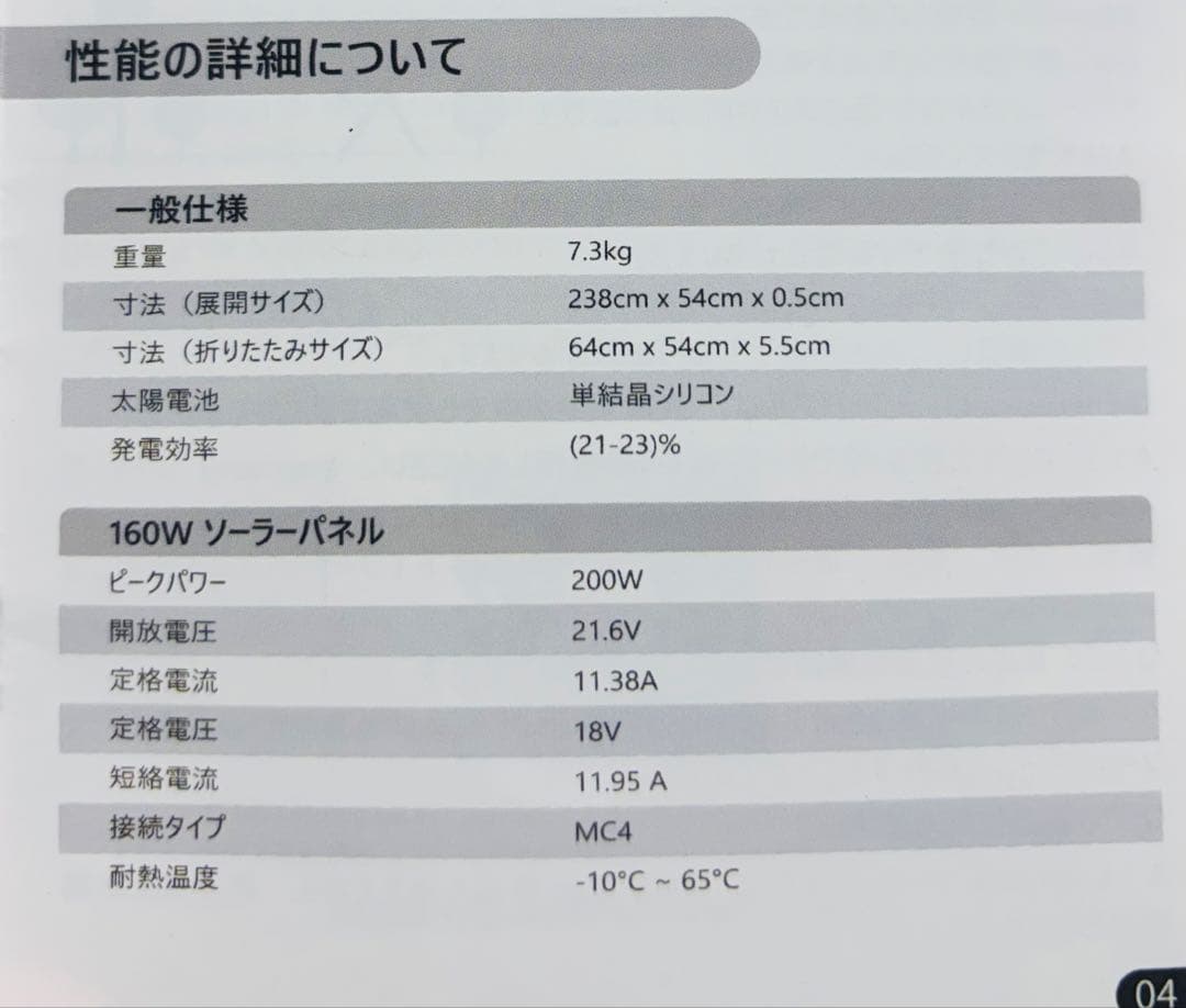 【中古美品】折りたたみ式ソーラーパネル 160W(ピークパワー200W) 2枚