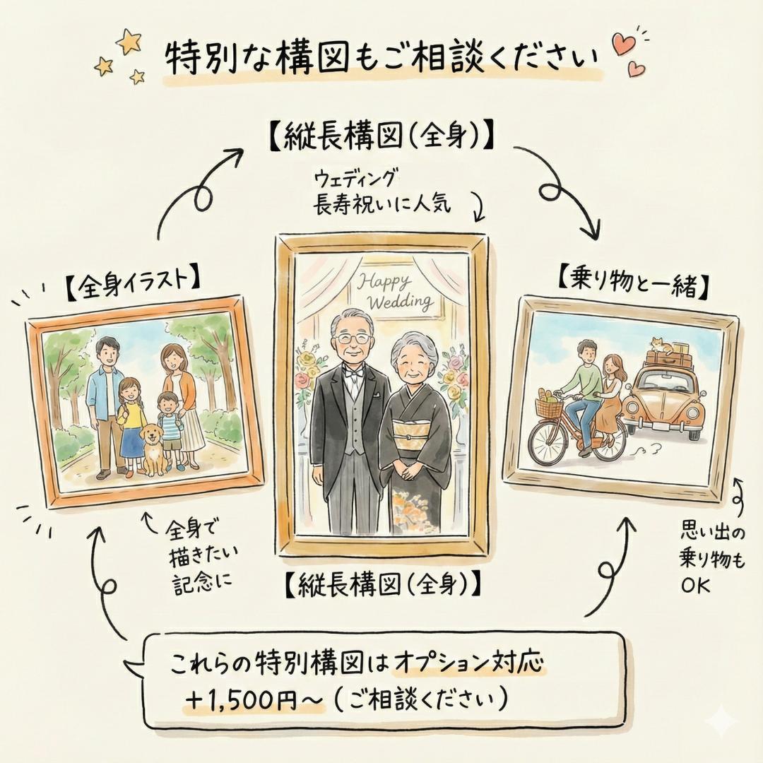 還暦・古希・米寿祝いに｜感謝が伝わる 似顔絵オーダー 名前ポエム 名前詩