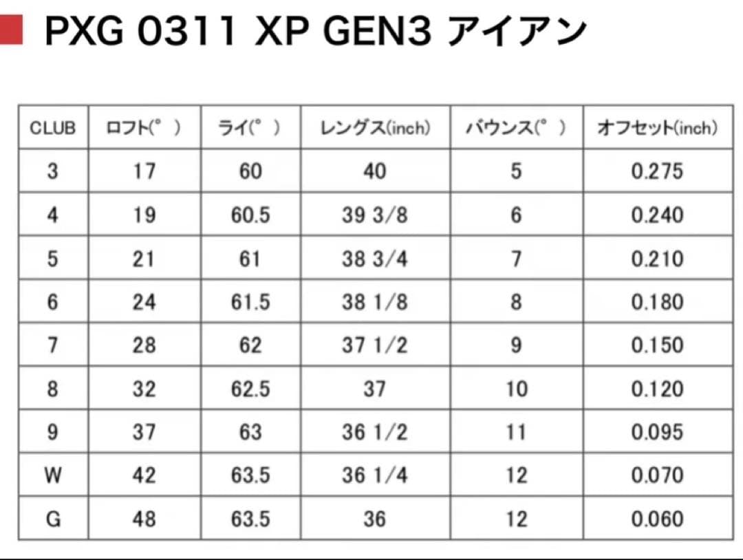 PXG 0311 XP GEN3 6番アイアン
