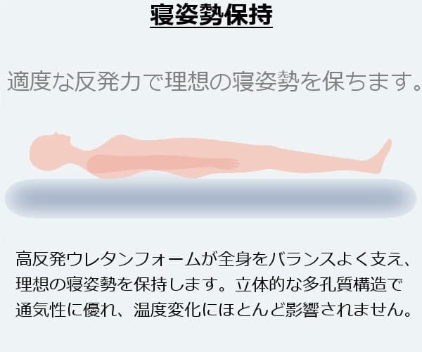 西川　NEO・STAGE 高反発マットレス　トッパータイプ　 ダブル