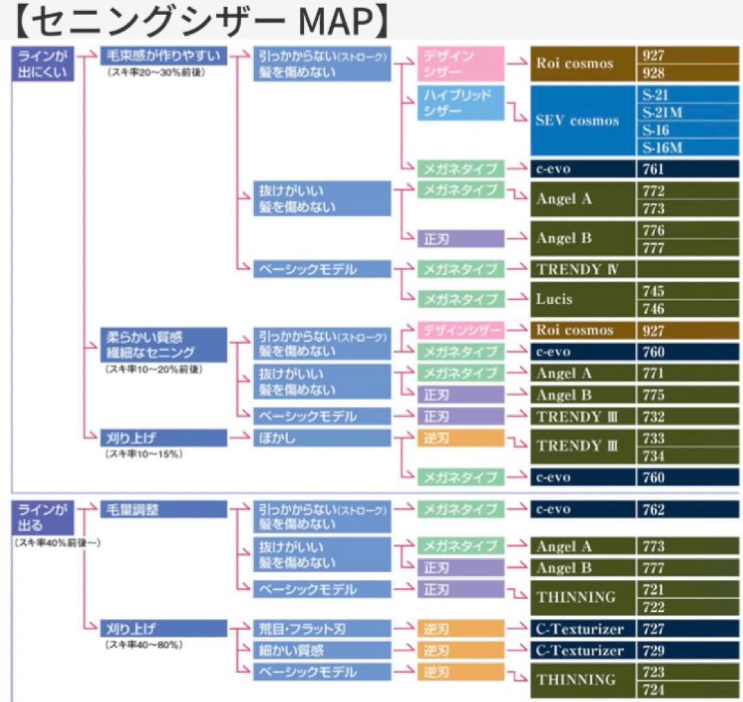 【新品/美品】Hakari 光 セニングシザー S-16M 箱有