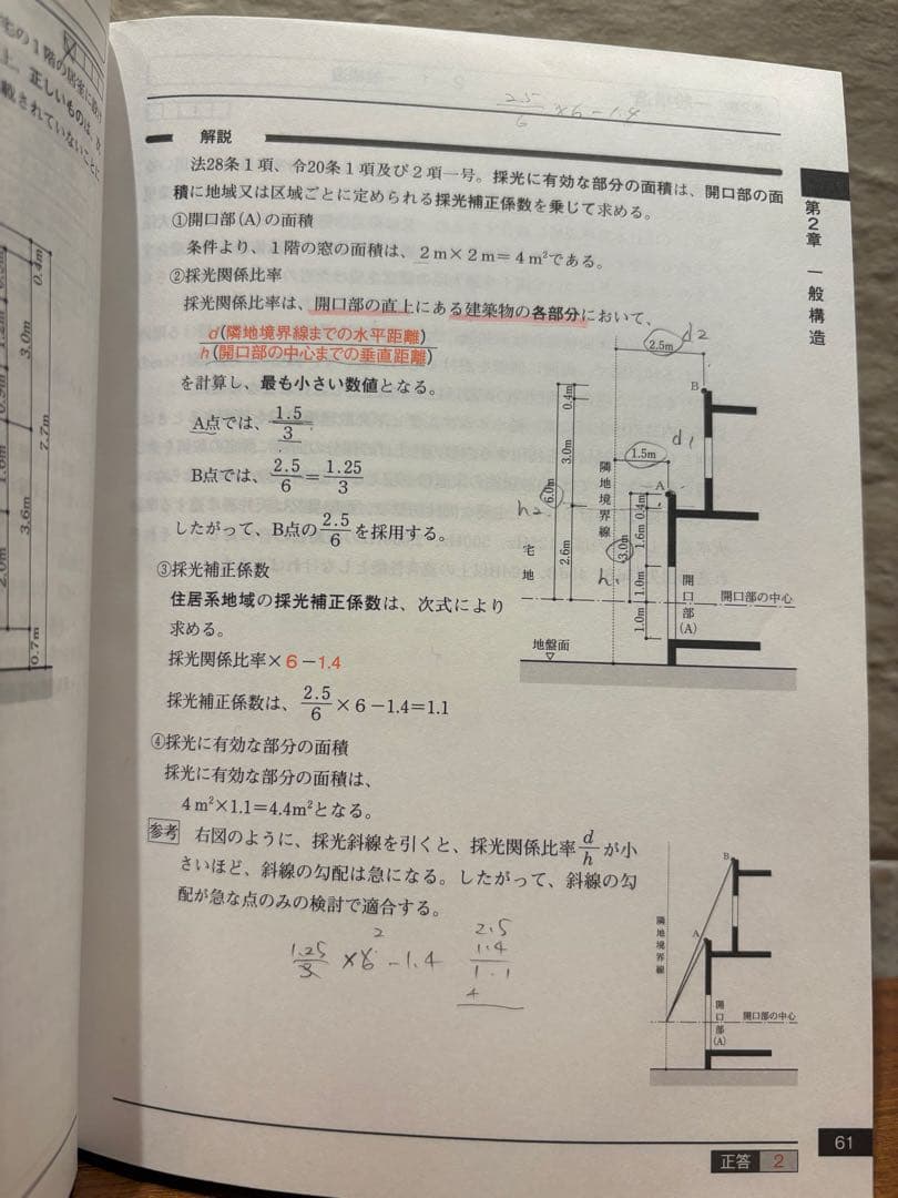 【値下げしました】1級建築士 学科テキスト 2025年版