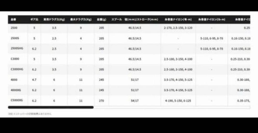 新品✳︎SHIMANOスピニングリール C5000XG