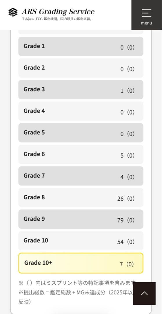 【ARS10+】ブラックデーモンズドラゴン レリーフ 鑑定書付き