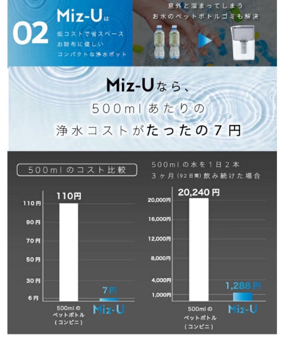【新品未開封】ポット型浄水器　Miz-U 専用カートリッジ２個付