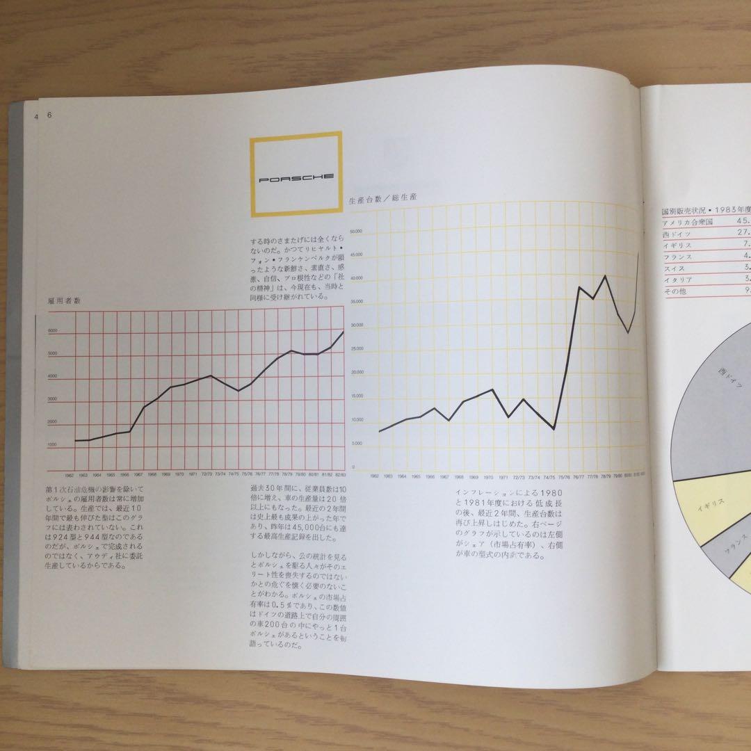 【貴重】ポルシェ 歴史的 カタログ 日本語