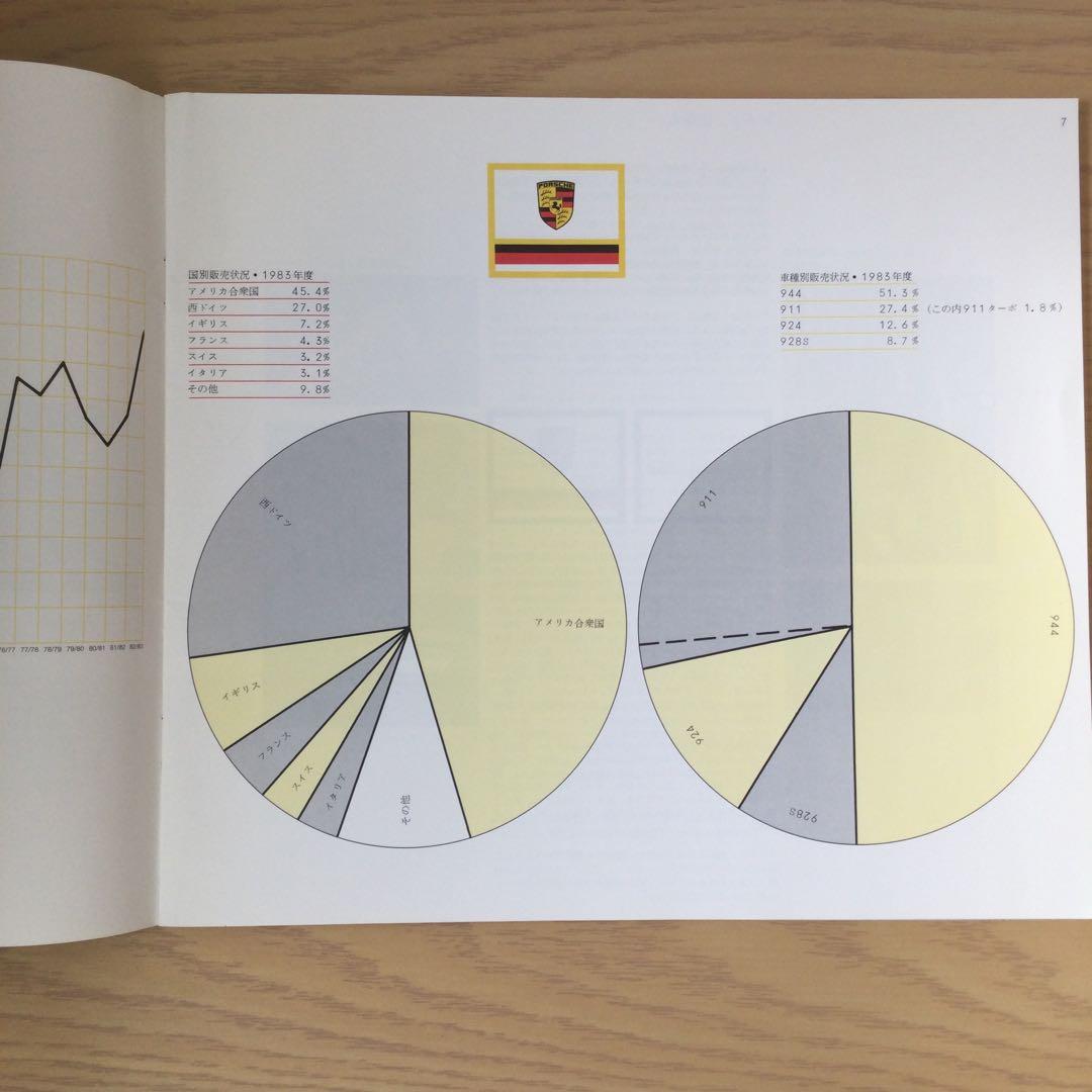 【貴重】ポルシェ 歴史的 カタログ 日本語