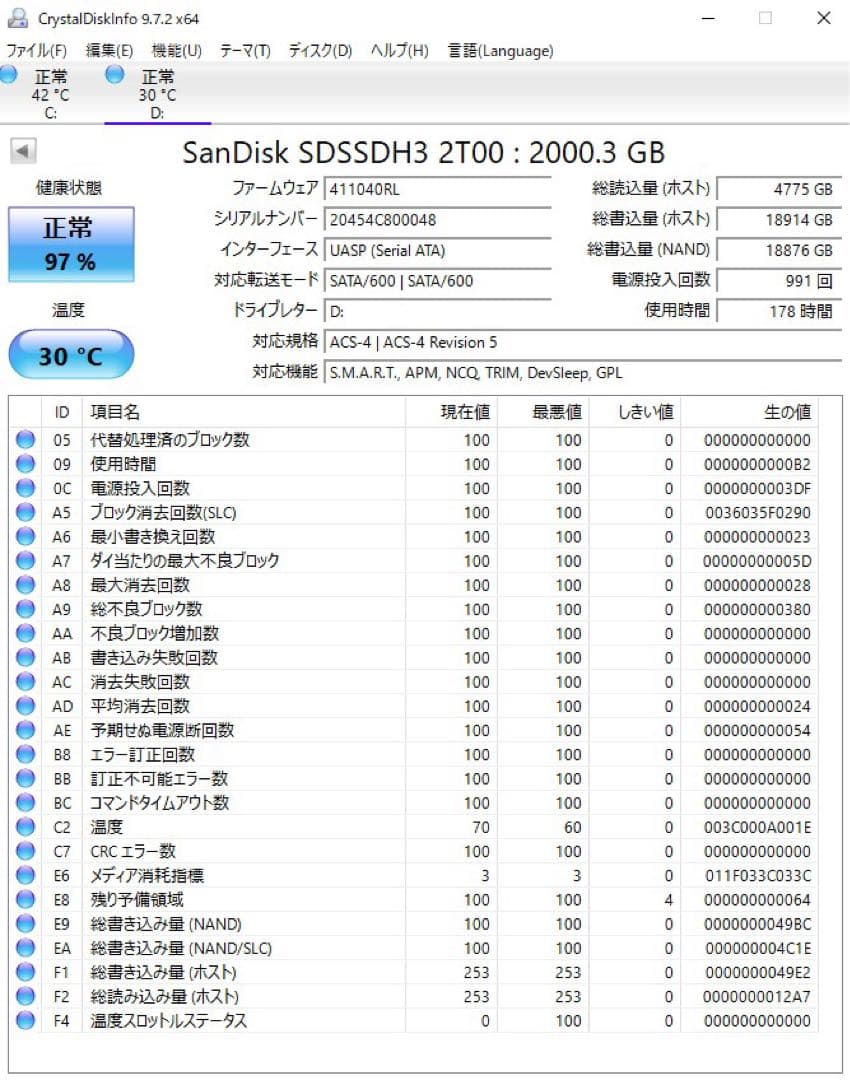 SanDisk 2TB SSD SDSSDH3-2T00 2.5インチ