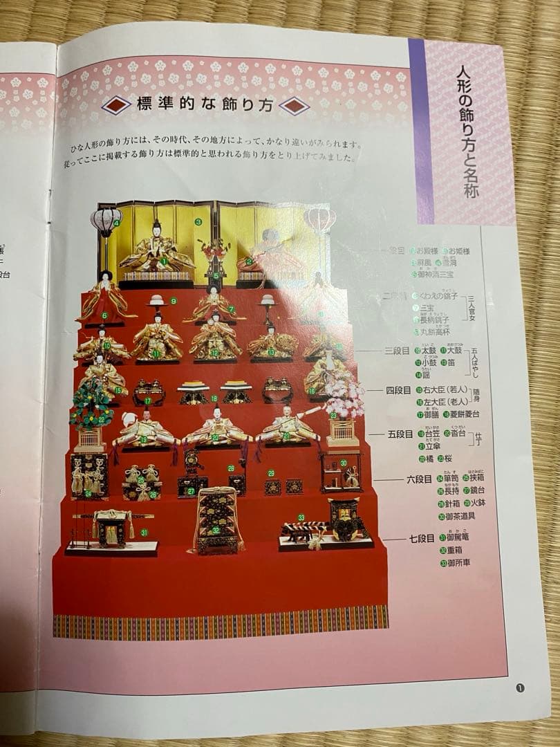 雛人形セット おひな様 7段飾り 雛祭り 人形のはなふさ 骨董 古民具