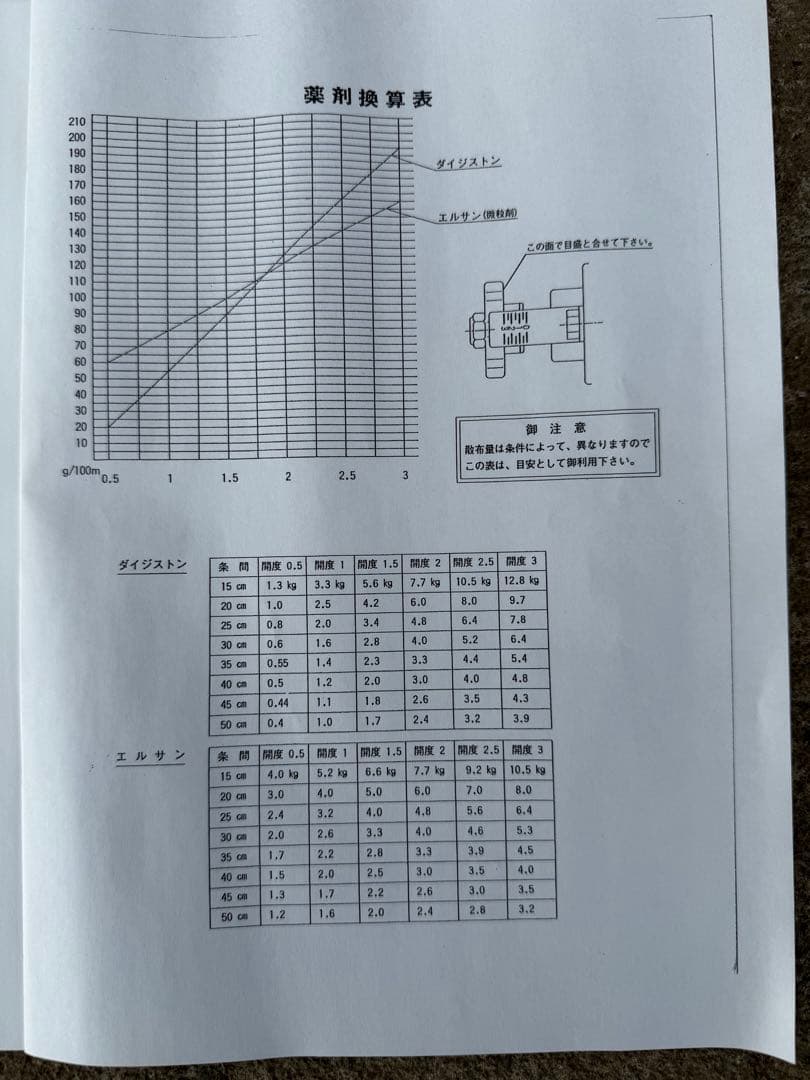 シロクマ　ごんべえ　HS-801型　薬剤散布装置付き　手押しタイプ播種機