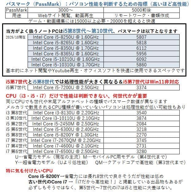 レッツノートSV8 ノートPC│i5第8世代／Windows11【最終値下げ済】