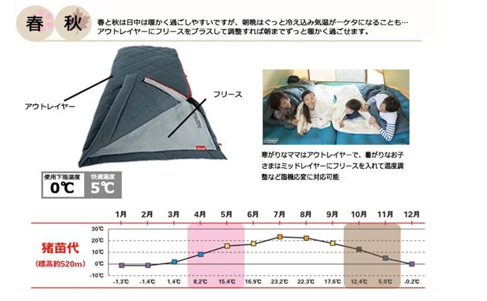 新品：コールマン 寝袋 　マルチレイヤースリーピングバッグ 快適温度 -5℃