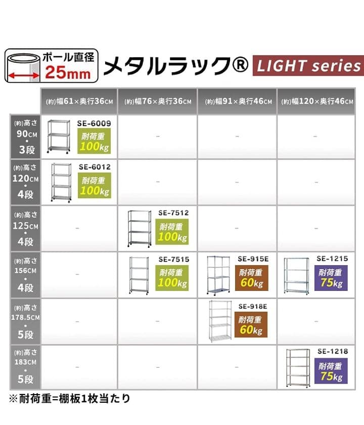 アイリスオーヤマ メタルラック 本体 幅120 5段 SE-1218 つ214