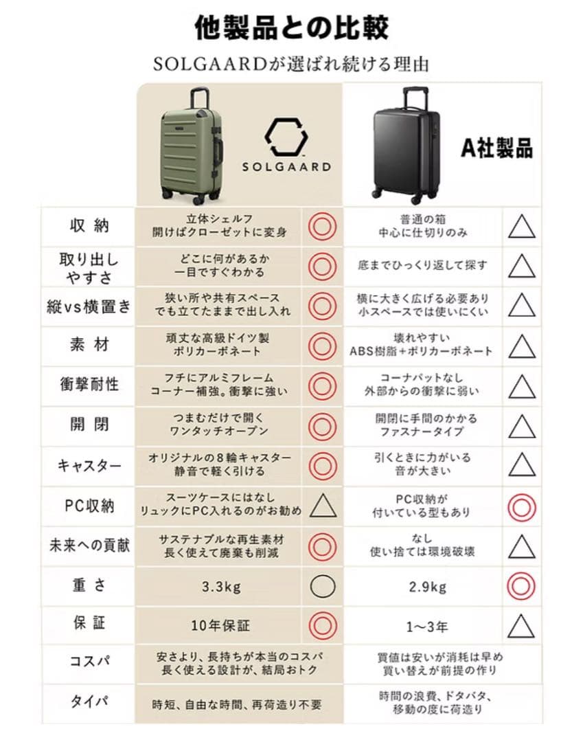 SOLGAARD 60L 時短スーツケース