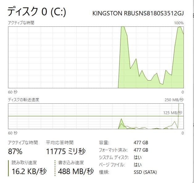 第 10 世代、i7、高性能、フル HD、マウス X4、16 GB、512 GB