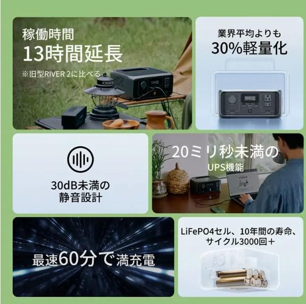 EcoFlow  3 ポータブル電源 45Wソーラーパネルセット