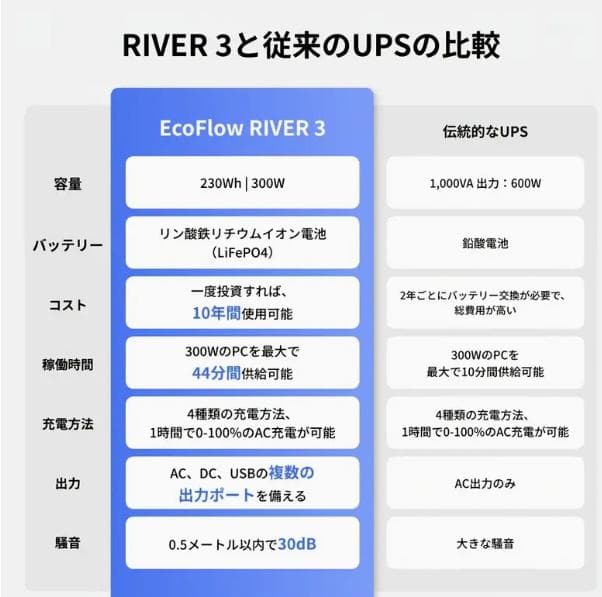 EcoFlow  3 ポータブル電源 45Wソーラーパネルセット