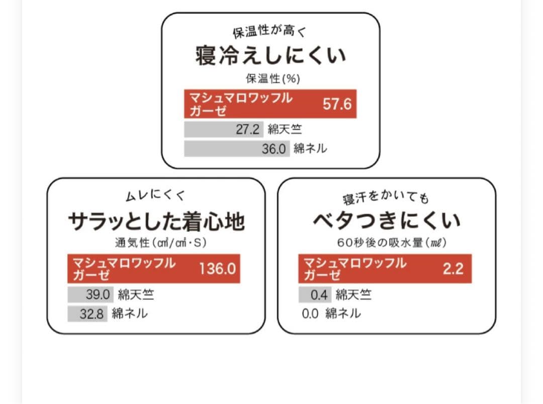 【新品】UCHINO マシュマロワッフルガーゼ ライト レディスカーディガン