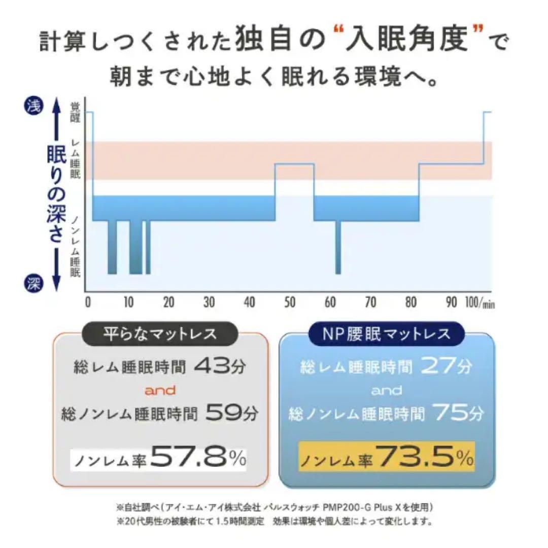 【美品】NP腰眠マットレス NELUD シングル｜短期使用の良品です^_^