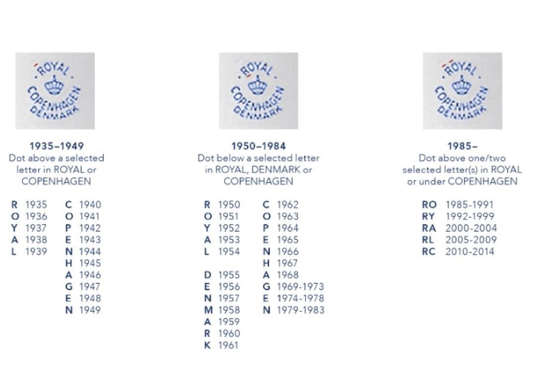 ◆希少◆1957年　透かし彫り　大皿　ロイヤルコペンハーゲン フローラダニカ