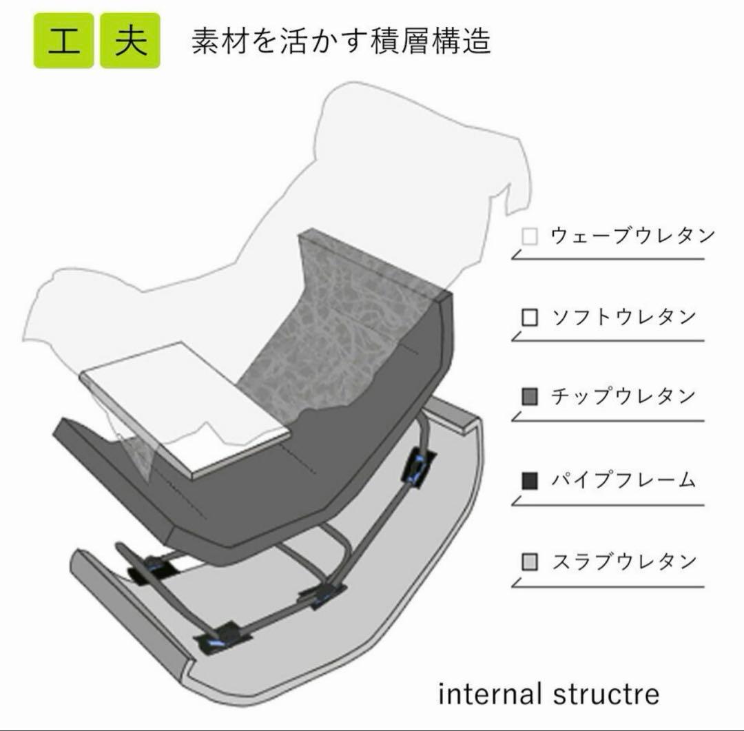 座椅子ヤマザキ ウエーブチェアKDR(ブルー)頭部背部脚部/３カ所リクライニング