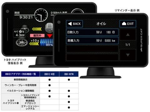 ユピテル 最新型レーダー SUPER CAT YK-100A