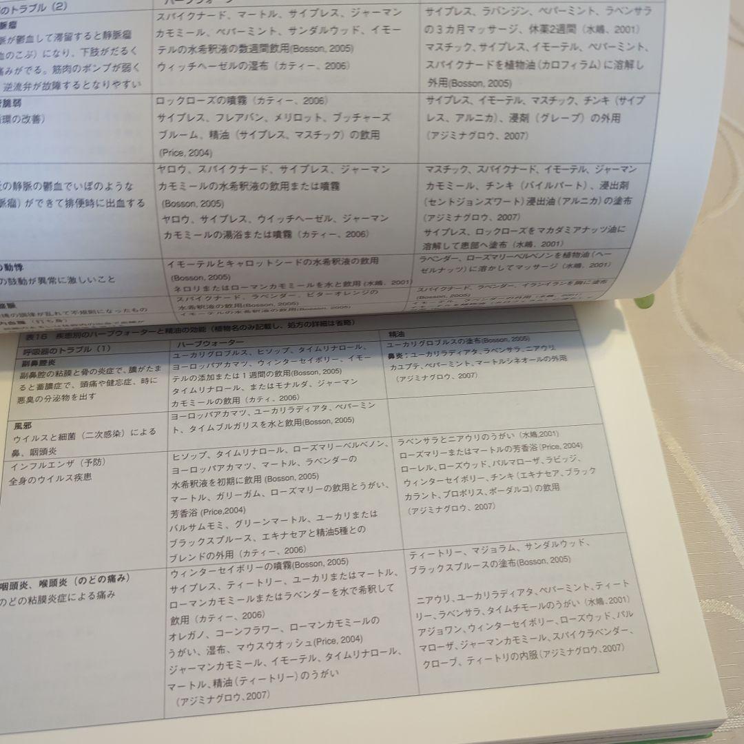 ハーブウォーターの世界 井上雅治