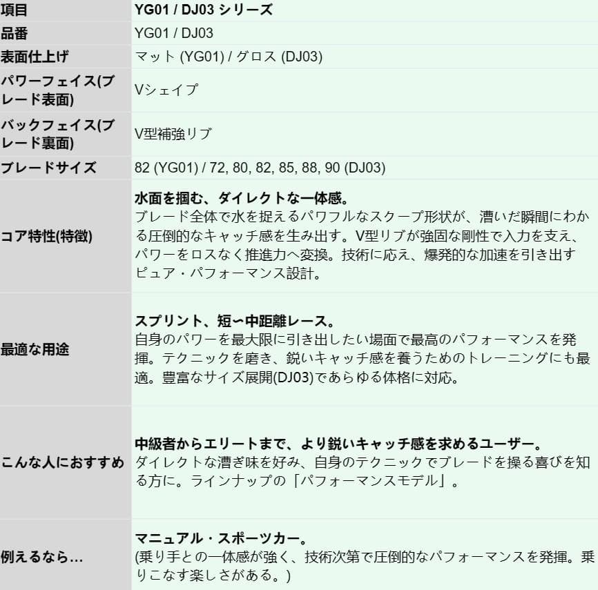 【2ピース調整式160-210CM】フルカーボン SUPパドル ブレード選択可