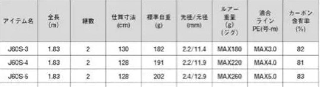 ダイワ OUTRAGE XV J60S-5 ジギングロッド