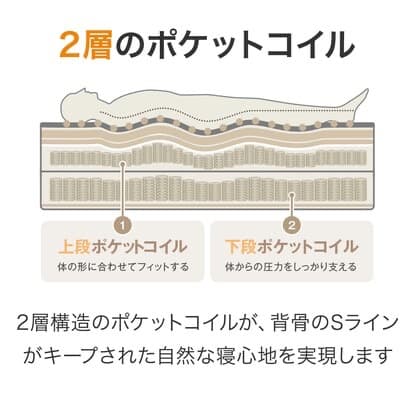 ニトリ シングルマットレス（Nスリープ プレミアム P3-02CR VH）