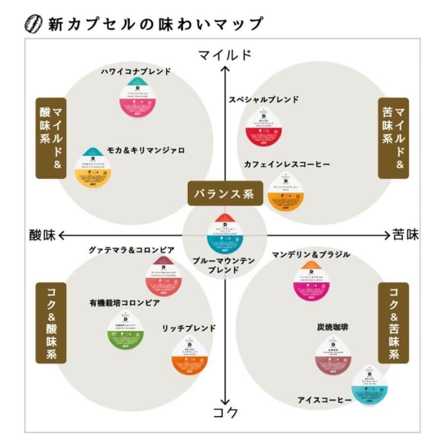 UCC DRIPPOD グァテマラ&コロンビア (12P×12箱入り)