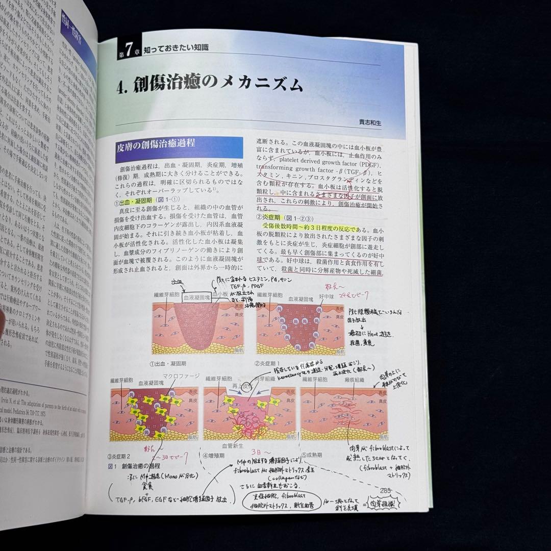 形成外科治療手技全書 1 2